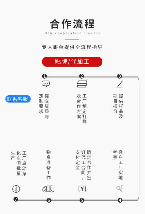 保健茶代加工生產廠家貼牌合作流程-德州健之源