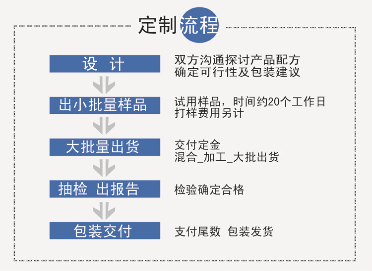 山東保健食品oem貼牌代加工廠(chǎng)-德州健之源