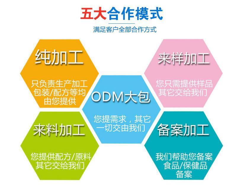 山東保健食品oem貼牌代加工廠-德州健之源