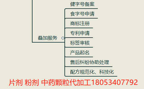 片劑代加工疊加服務_德州健之源
